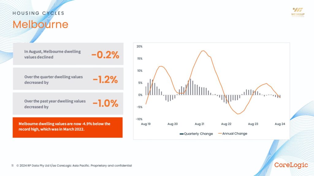 thị trường bất động sản quý III