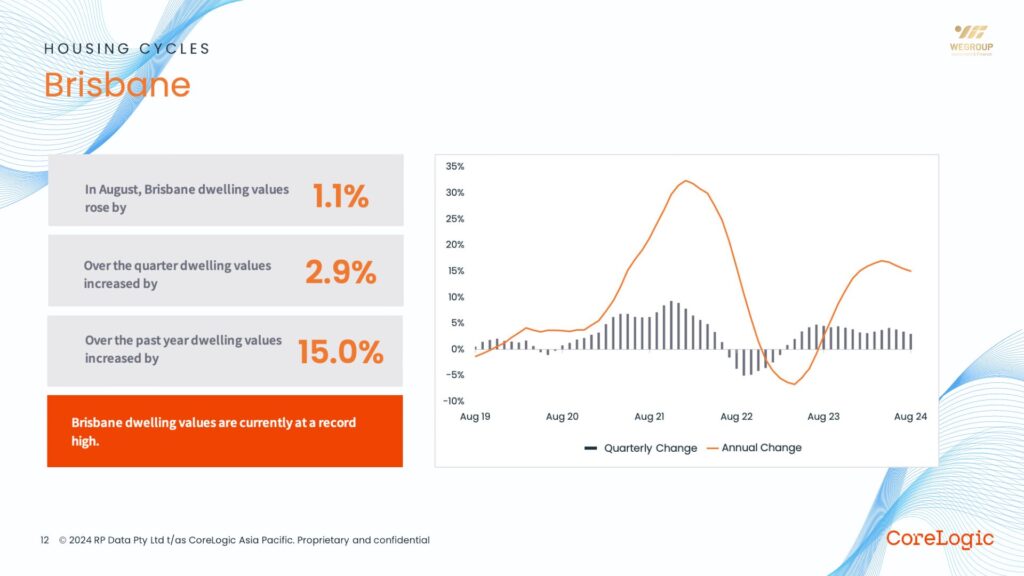 thị trường bất động sản quý III