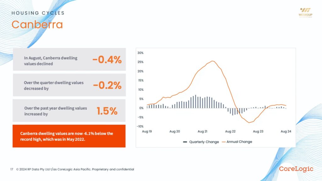 thị trường bất động sản quý III