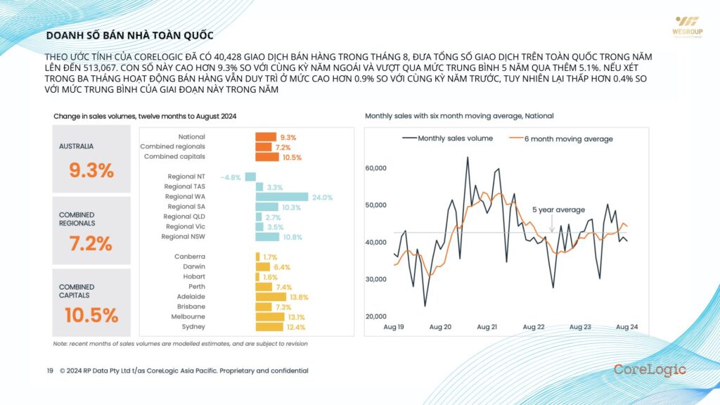 thị trường bất động sản quý III