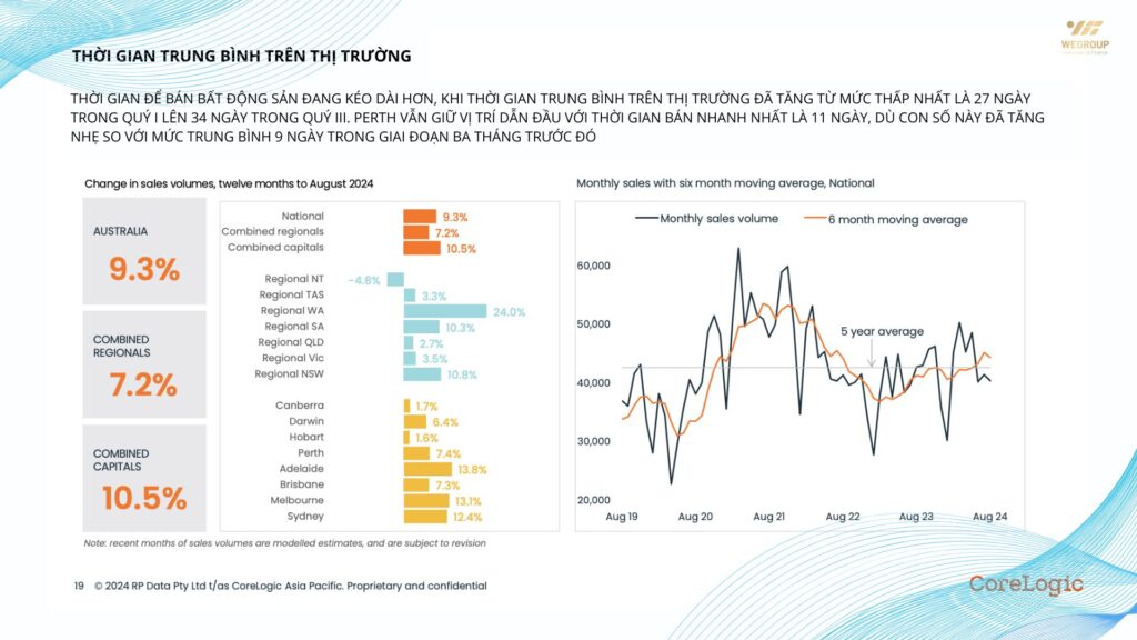thị trường bất động sản quý III