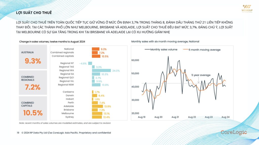 thị trường bất động sản quý III