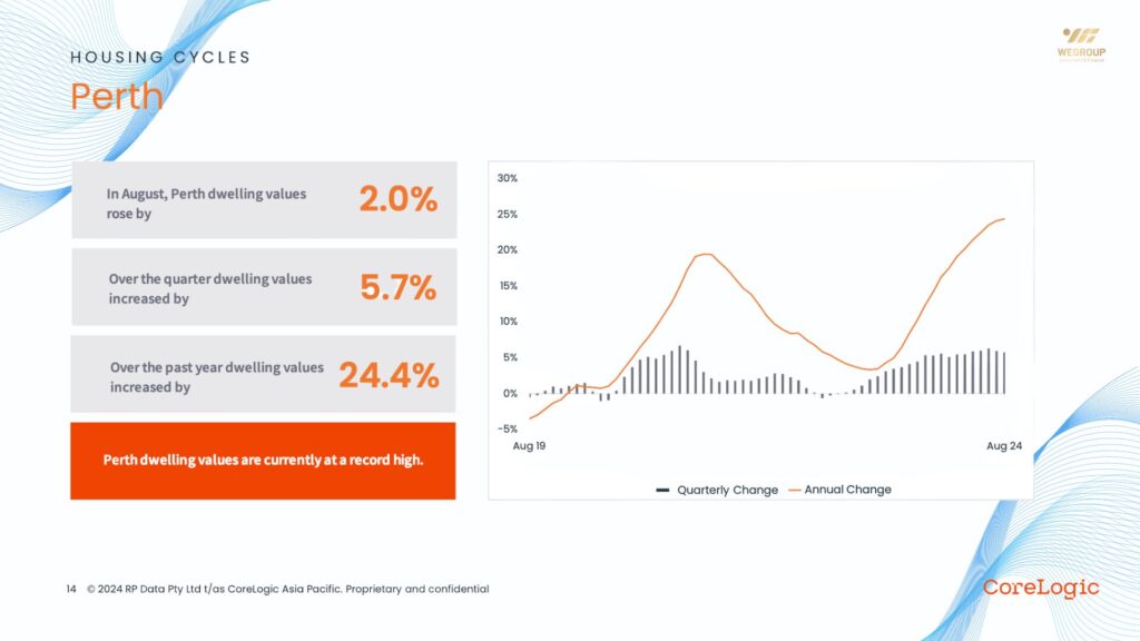 thị trường bất động sản quý III