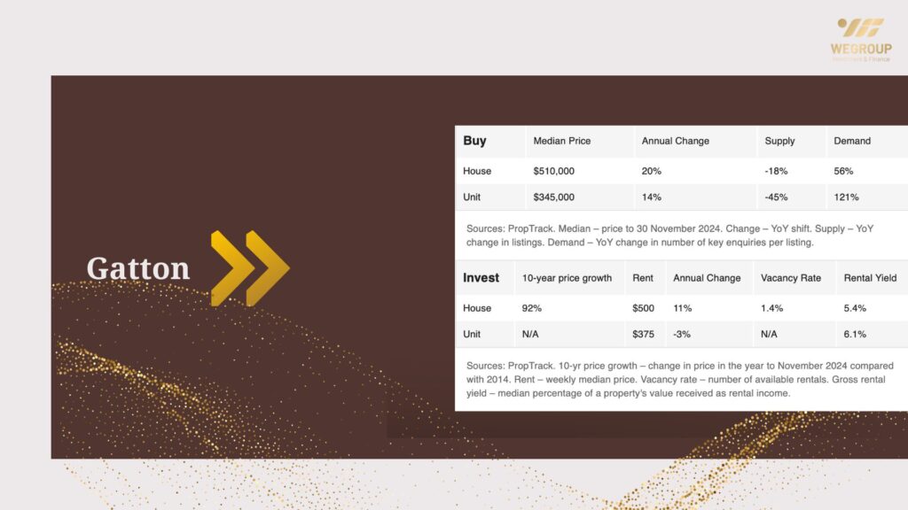 Hot 100 vùng ngoại ô nổi bật năm 2025 tại Queensland