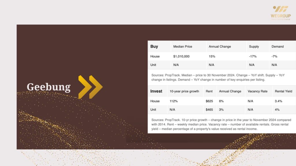 Hot 100 vùng ngoại ô nổi bật năm 2025 tại Queensland