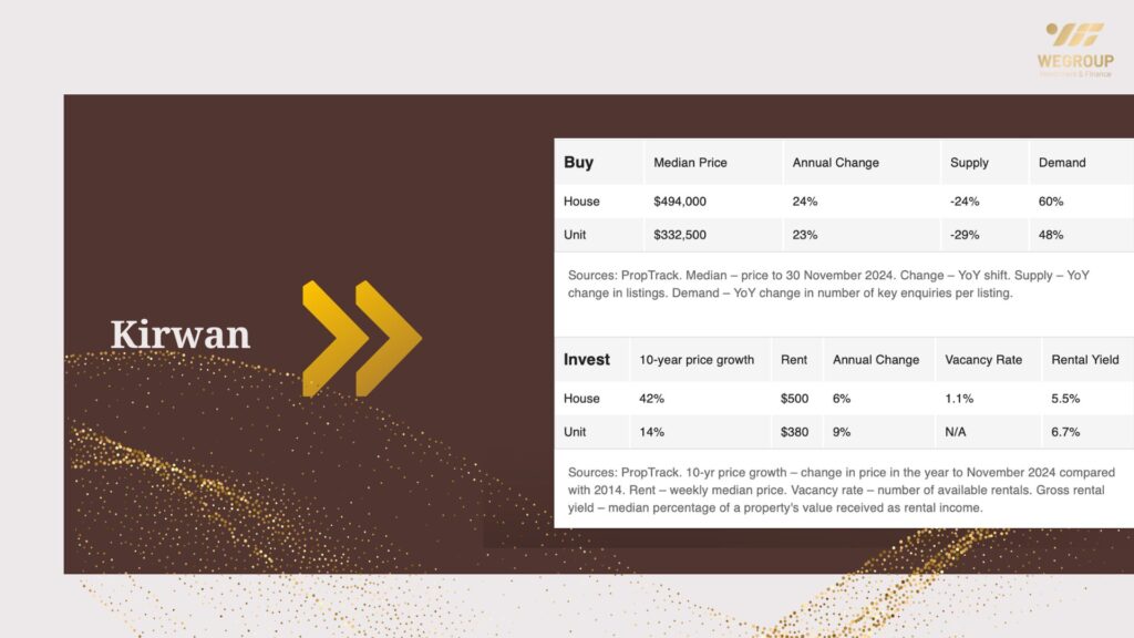 Hot 100 vùng ngoại ô nổi bật năm 2025 tại Queensland