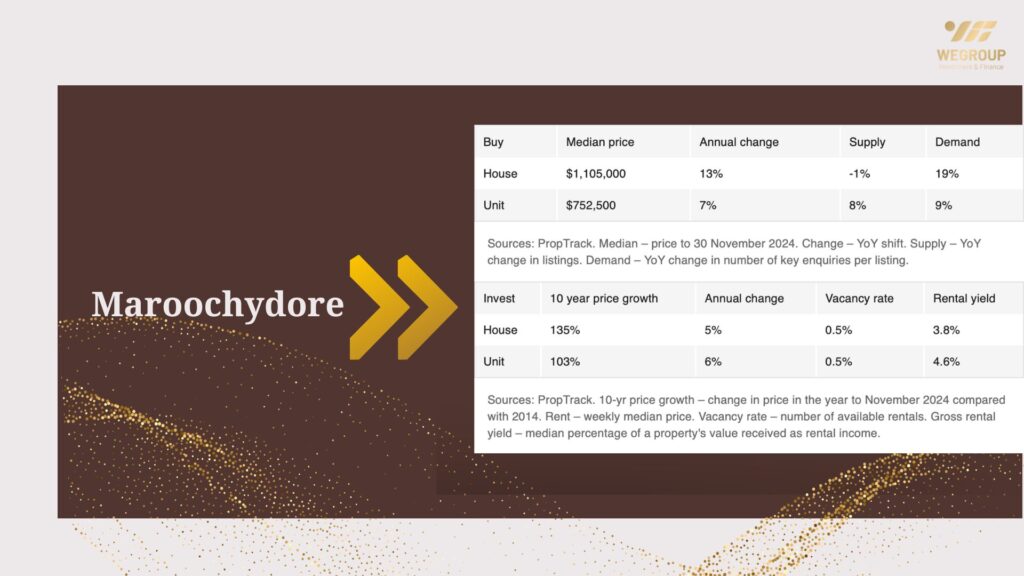 Hot 100 vùng ngoại ô nổi bật năm 2025 tại Queensland