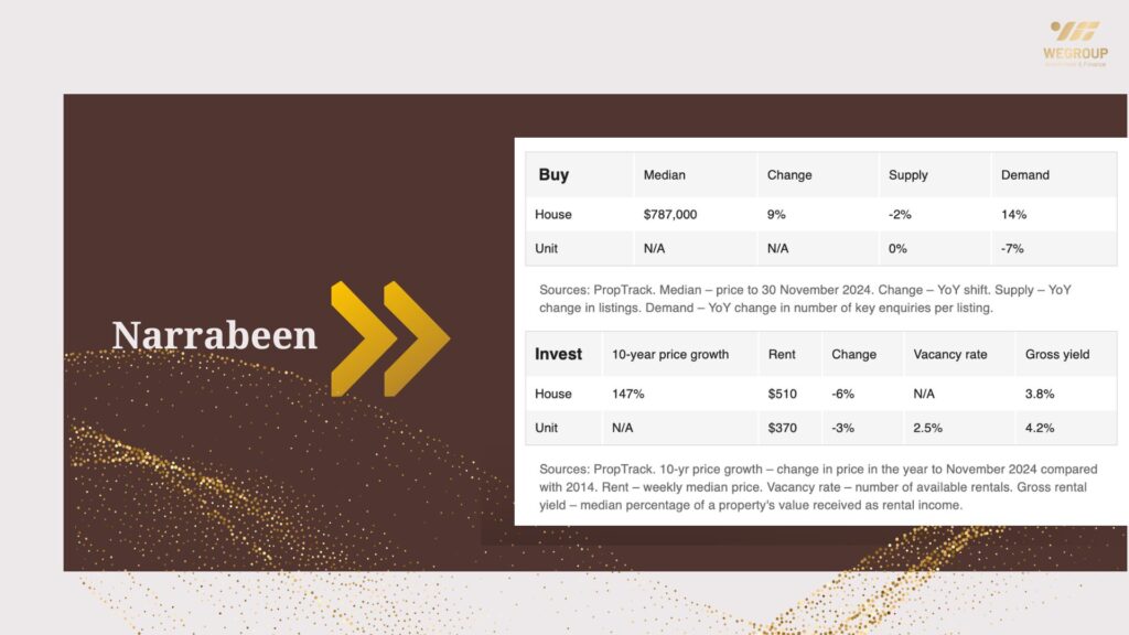 Hot 100 vùng ngoại ô nổi bật năm 2025