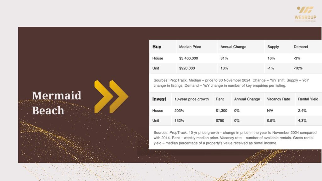 Hot 100 vùng ngoại ô nổi bật năm 2025 tại Queensland