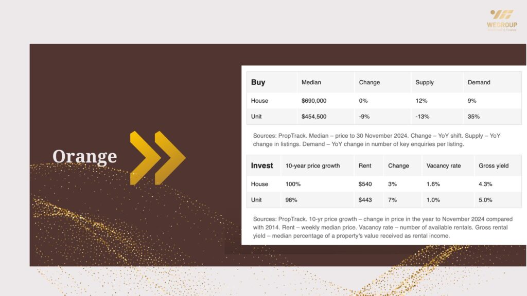 Hot 100 vùng ngoại ô nổi bật năm 2025