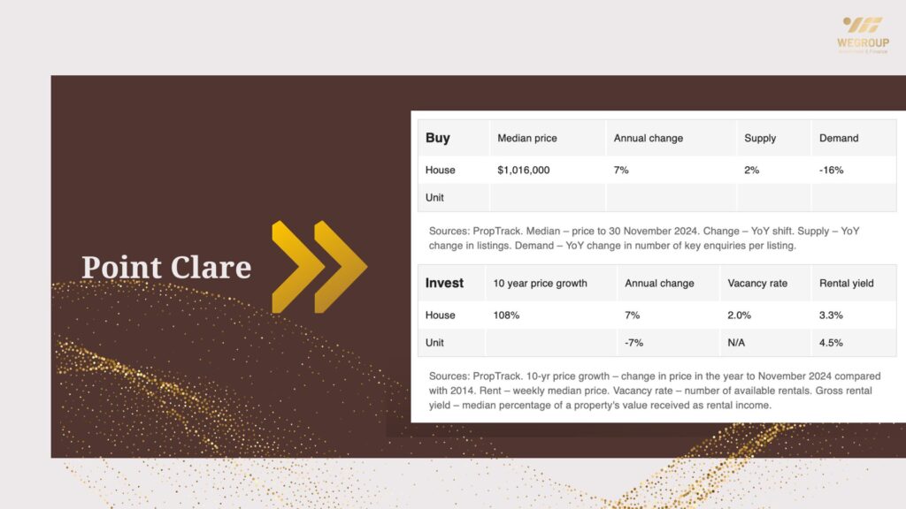 Hot 100 vùng ngoại ô nổi bật năm 2025