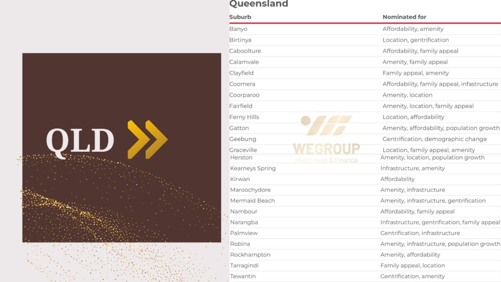 Hot 100 vùng ngoại ô nổi bật năm 2025 tại Queensland