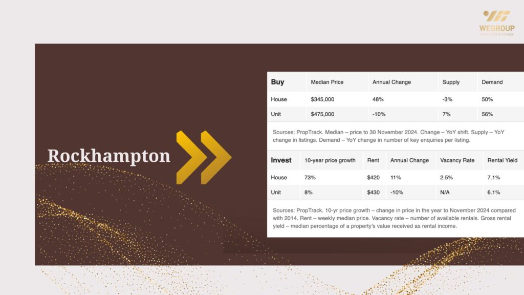 Hot 100 vùng ngoại ô nổi bật năm 2025 tại Queensland