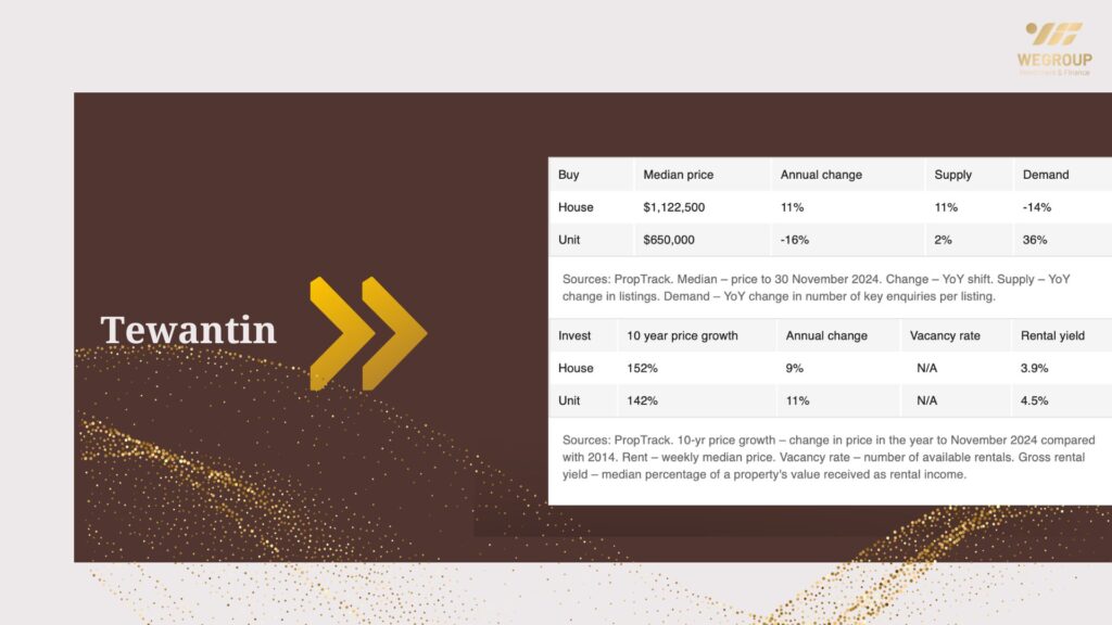 Hot 100 vùng ngoại ô nổi bật năm 2025 tại Queensland