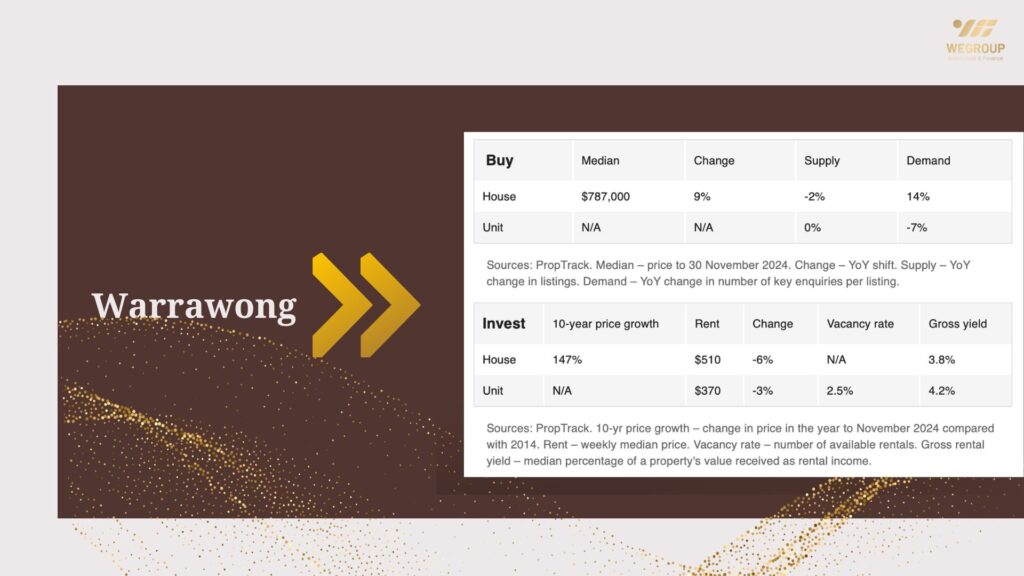 Hot 100 vùng ngoại ô nổi bật năm 2025
