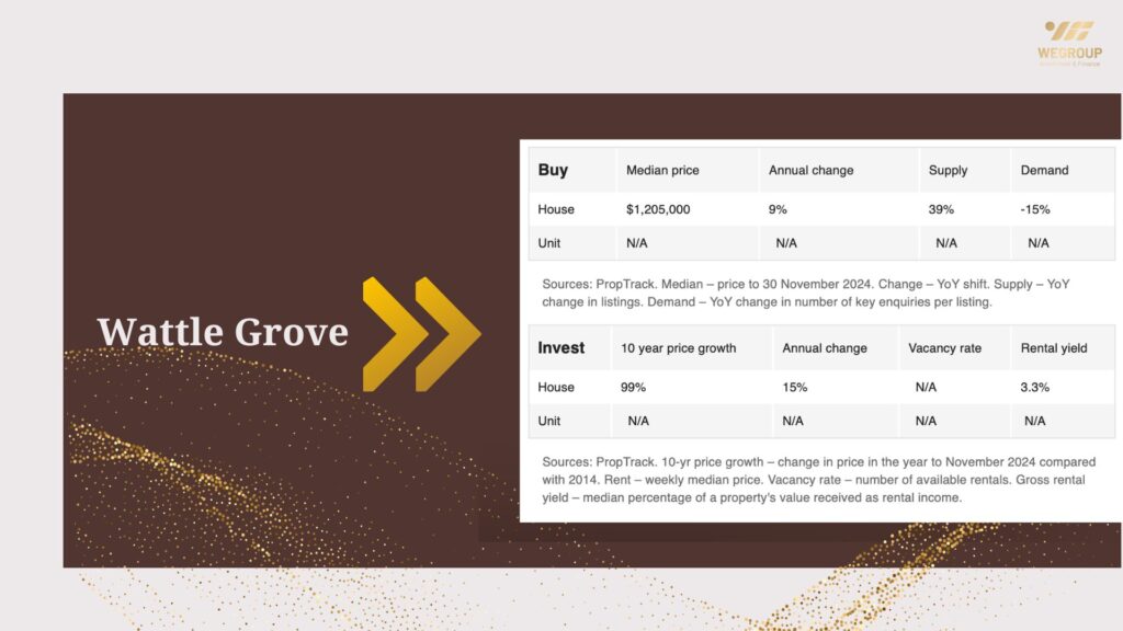 Hot 100 vùng ngoại ô nổi bật năm 2025