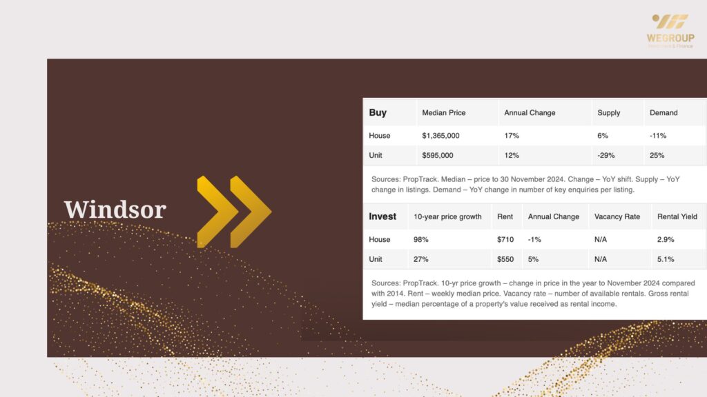 Hot 100 vùng ngoại ô nổi bật năm 2025 tại Queensland