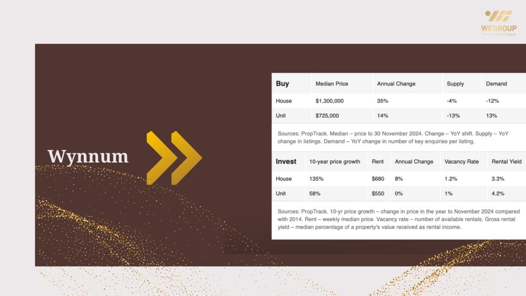 Hot 100 vùng ngoại ô nổi bật năm 2025 tại Queensland