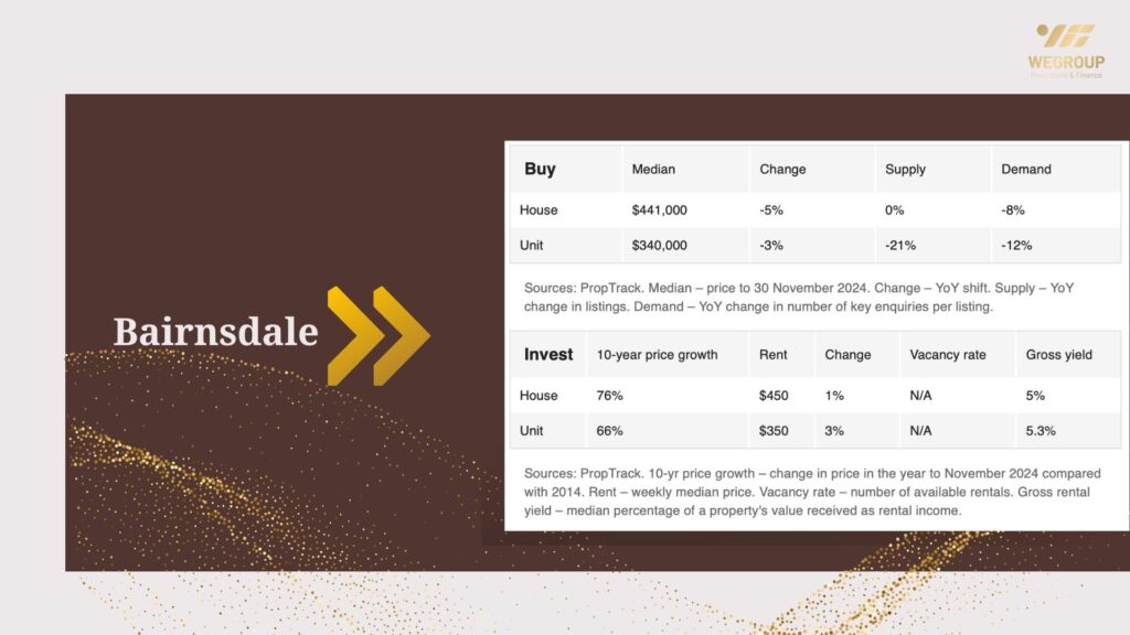 Melbourne Hot 100 vùng ngoại ô nổi bật năm 2025