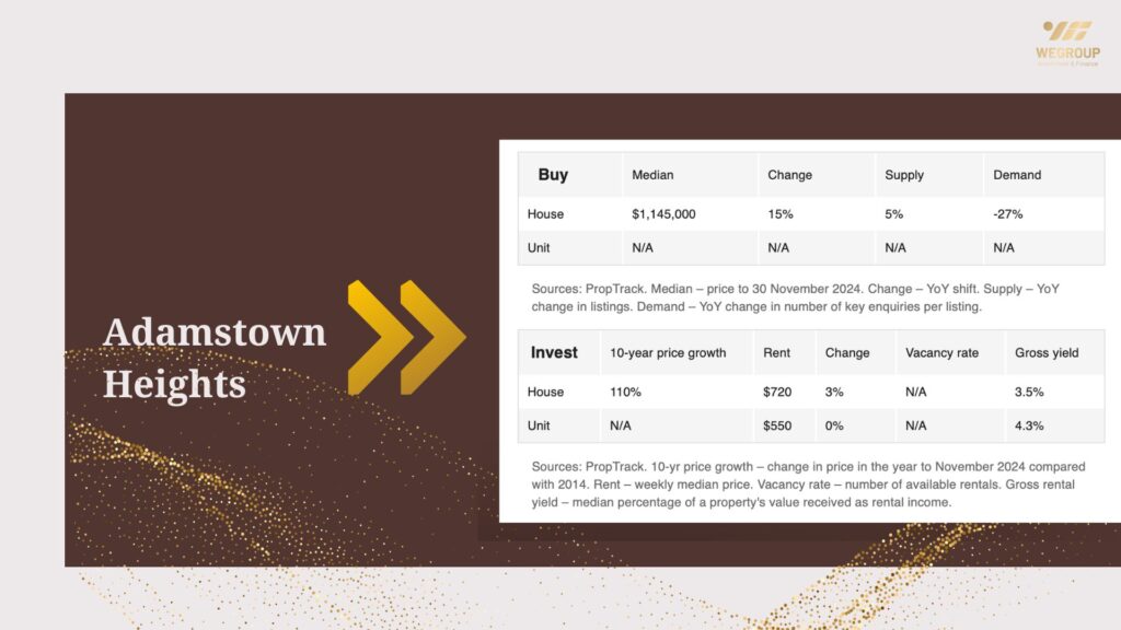 Hot 100 vùng ngoại ô nổi bật năm 2025