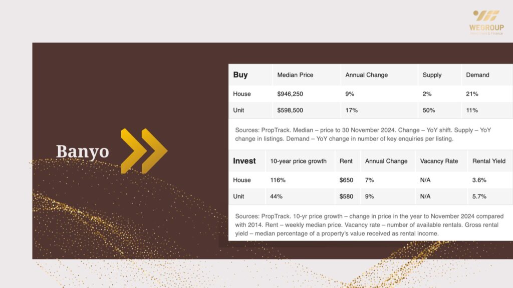 Hot 100 vùng ngoại ô nổi bật năm 2025 tại Queensland