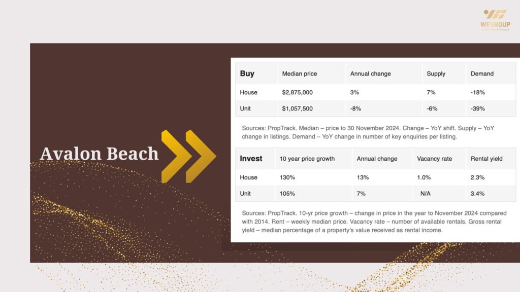 Hot 100 vùng ngoại ô nổi bật năm 2025