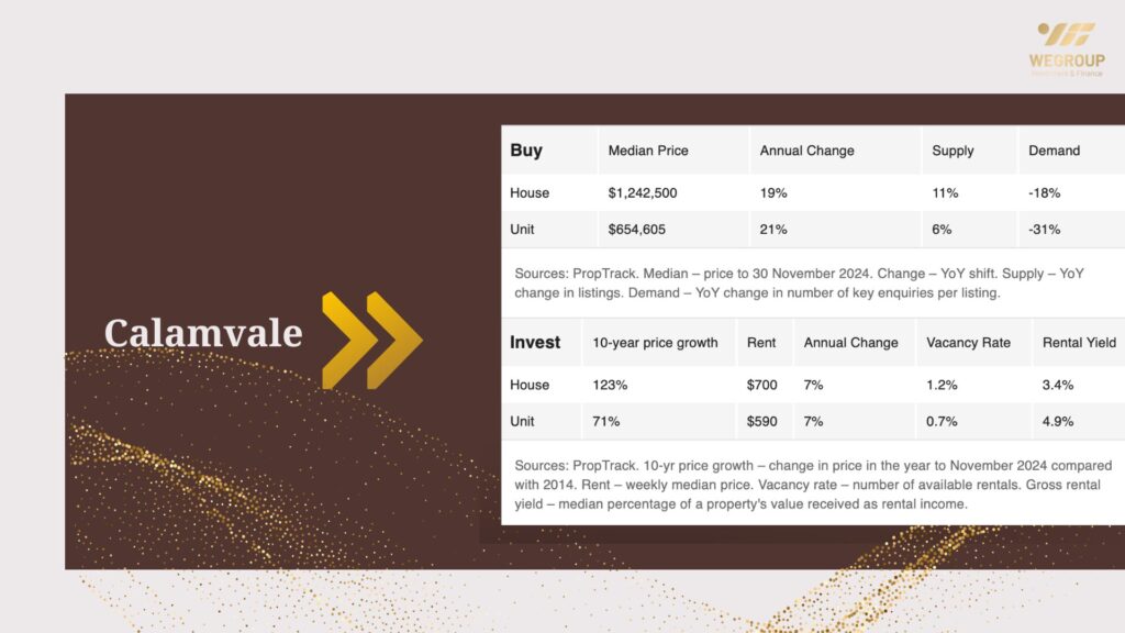 Hot 100 vùng ngoại ô nổi bật năm 2025 tại Queensland