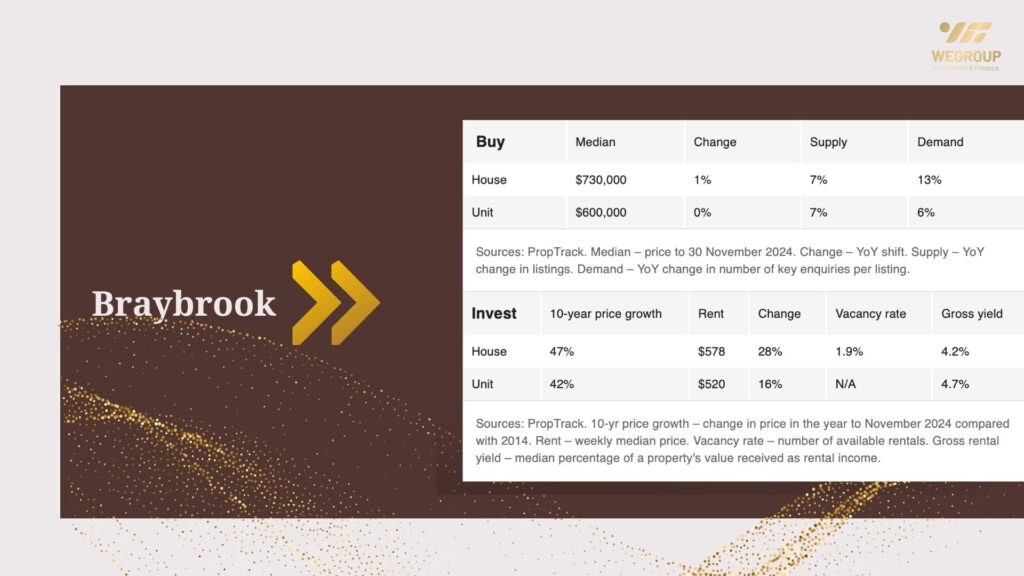 Melbourne Hot 100 vùng ngoại ô nổi bật năm 2025