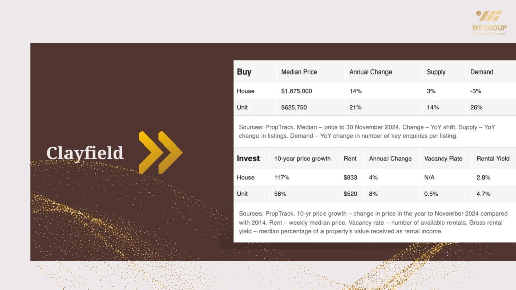 Hot 100 vùng ngoại ô nổi bật năm 2025 tại Queensland