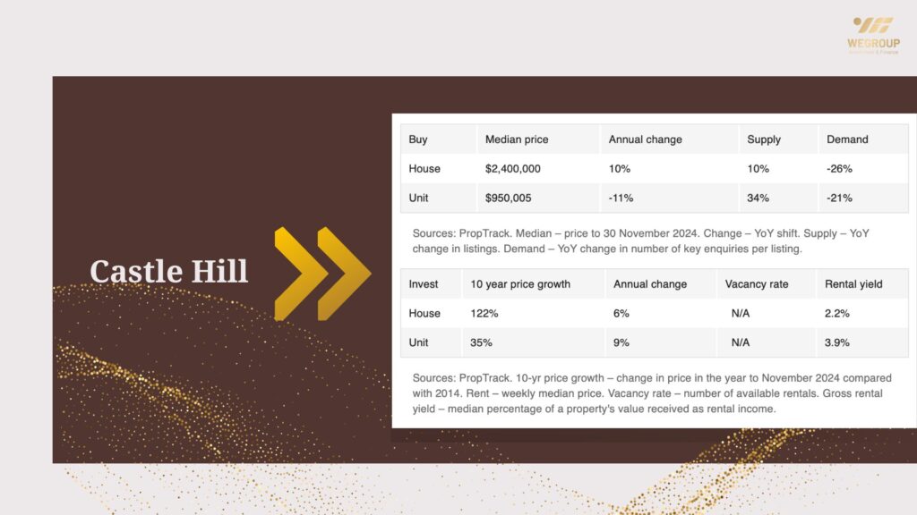 Hot 100 vùng ngoại ô nổi bật năm 2025