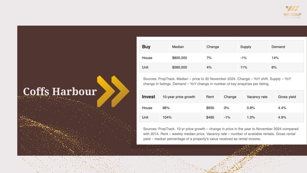 Hot 100 vùng ngoại ô nổi bật năm 2025