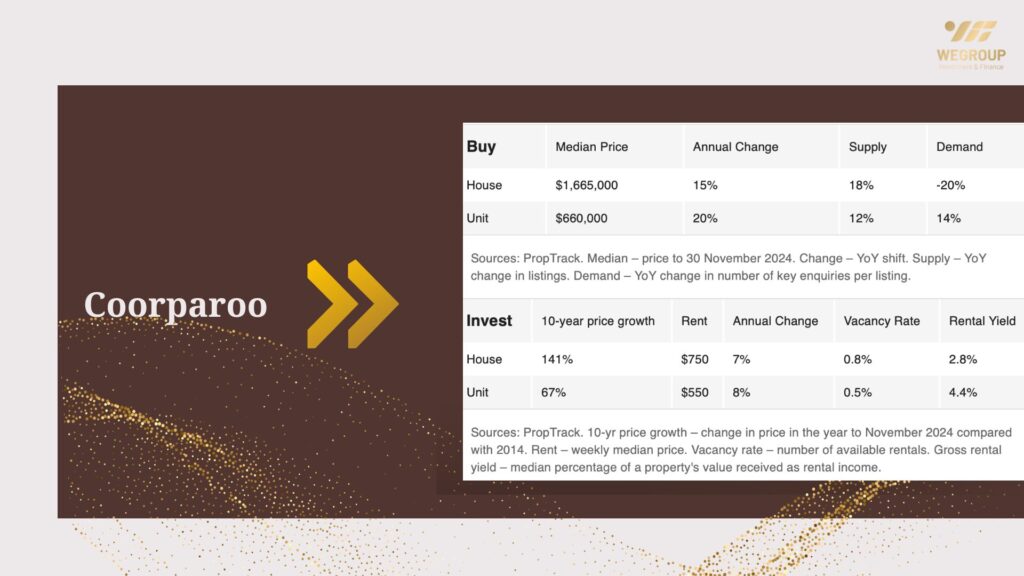 Hot 100 vùng ngoại ô nổi bật năm 2025 tại Queensland