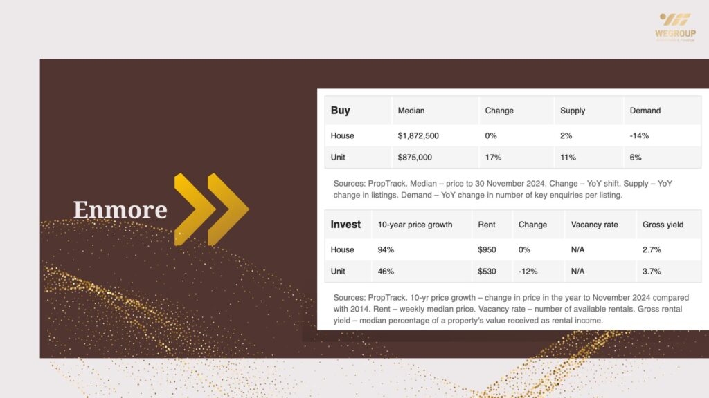 Hot 100 vùng ngoại ô nổi bật năm 2025