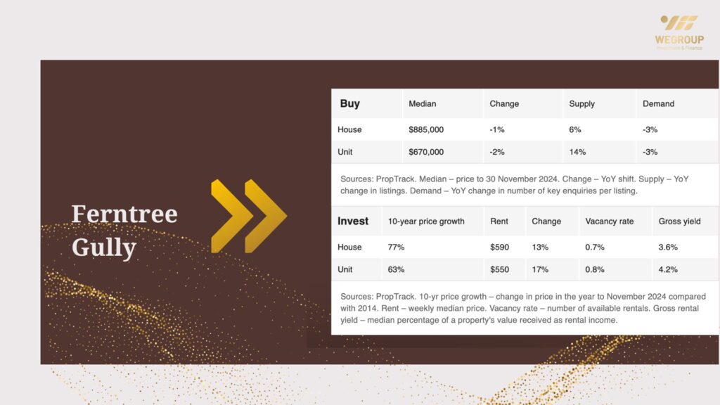 Melbourne Hot 100 vùng ngoại ô nổi bật năm 2025