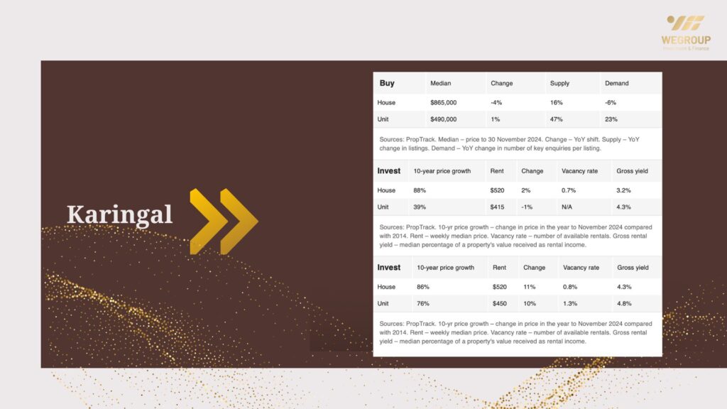 Melbourne Hot 100 vùng ngoại ô nổi bật năm 2025