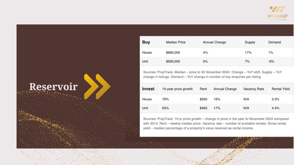 Melbourne Hot 100 vùng ngoại ô nổi bật năm 2025