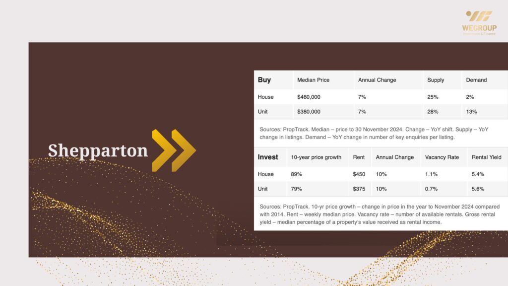 Melbourne Hot 100 vùng ngoại ô nổi bật năm 2025