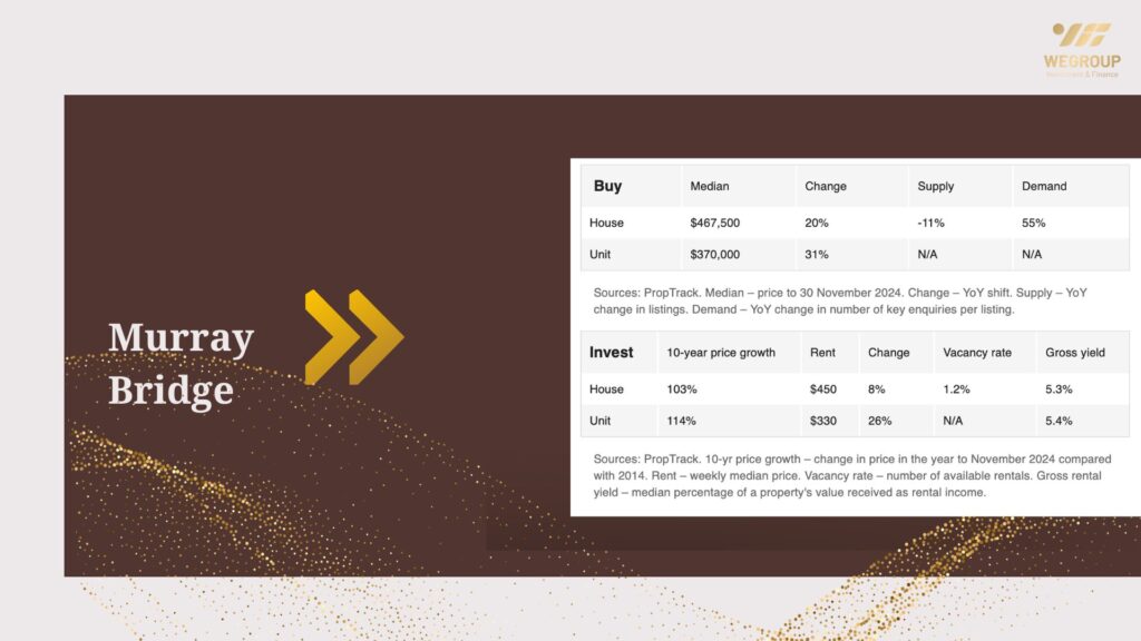 Hot 100 vùng ngoại ô nổi bật năm 2025 tại Adelaide