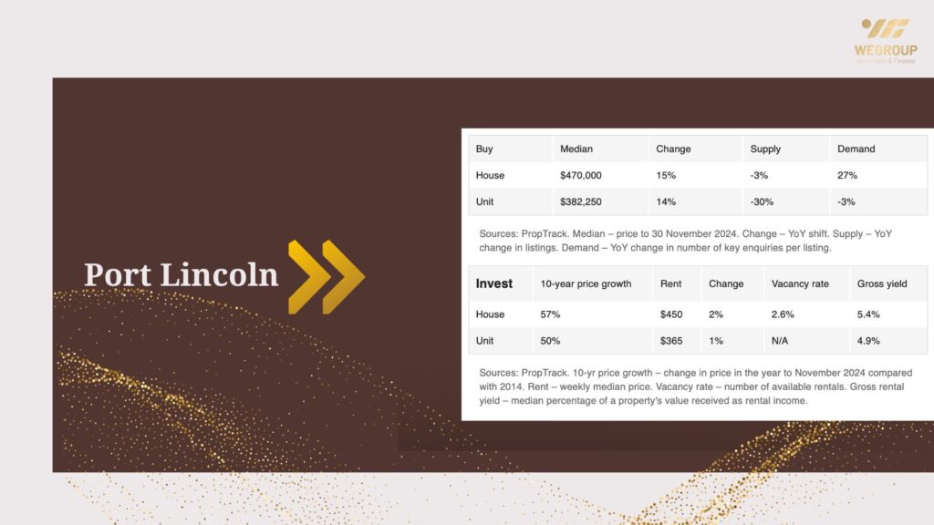 Hot 100 vùng ngoại ô nổi bật năm 2025 tại Adelaide
