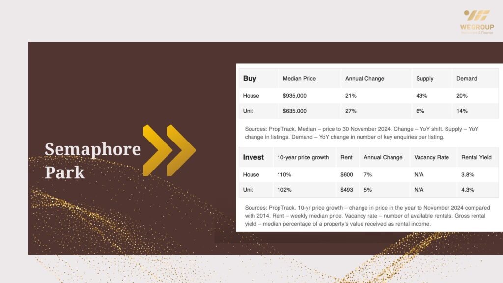 Hot 100 vùng ngoại ô nổi bật năm 2025 tại Adelaide