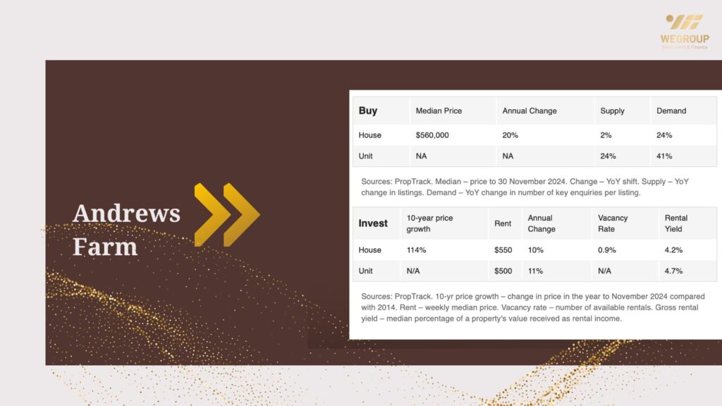 Hot 100 vùng ngoại ô nổi bật năm 2025 tại Adelaide