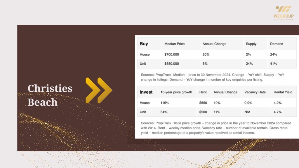 Hot 100 vùng ngoại ô nổi bật năm 2025 tại Adelaide