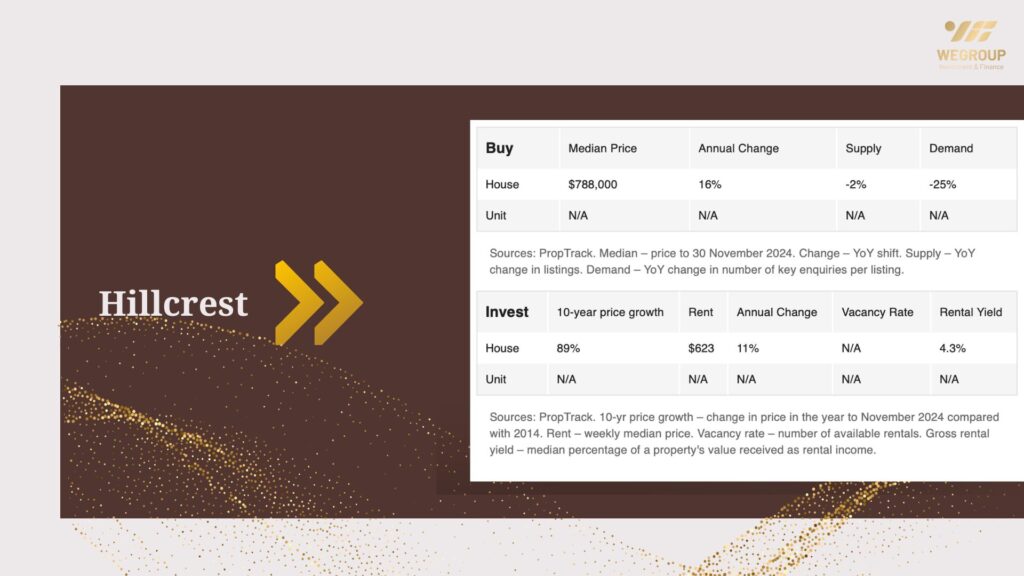 Hot 100 vùng ngoại ô nổi bật năm 2025 tại Adelaide