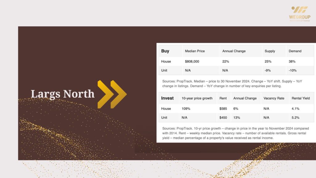 Hot 100 vùng ngoại ô nổi bật năm 2025 tại Adelaide