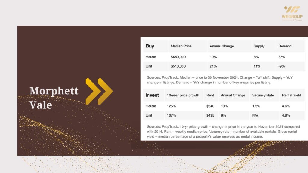 Hot 100 vùng ngoại ô nổi bật năm 2025 tại Adelaide