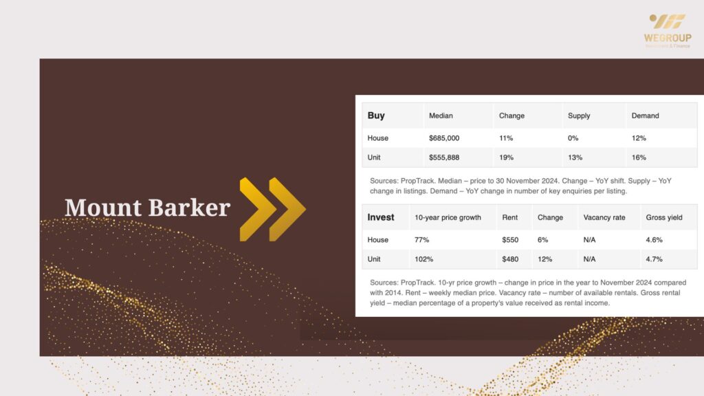 Hot 100 vùng ngoại ô nổi bật năm 2025 tại Adelaide