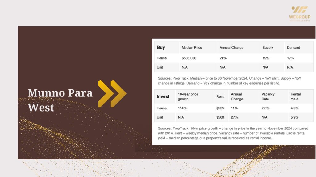 Hot 100 vùng ngoại ô nổi bật năm 2025 tại Adelaide