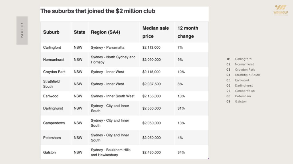 bất động sản Úc 