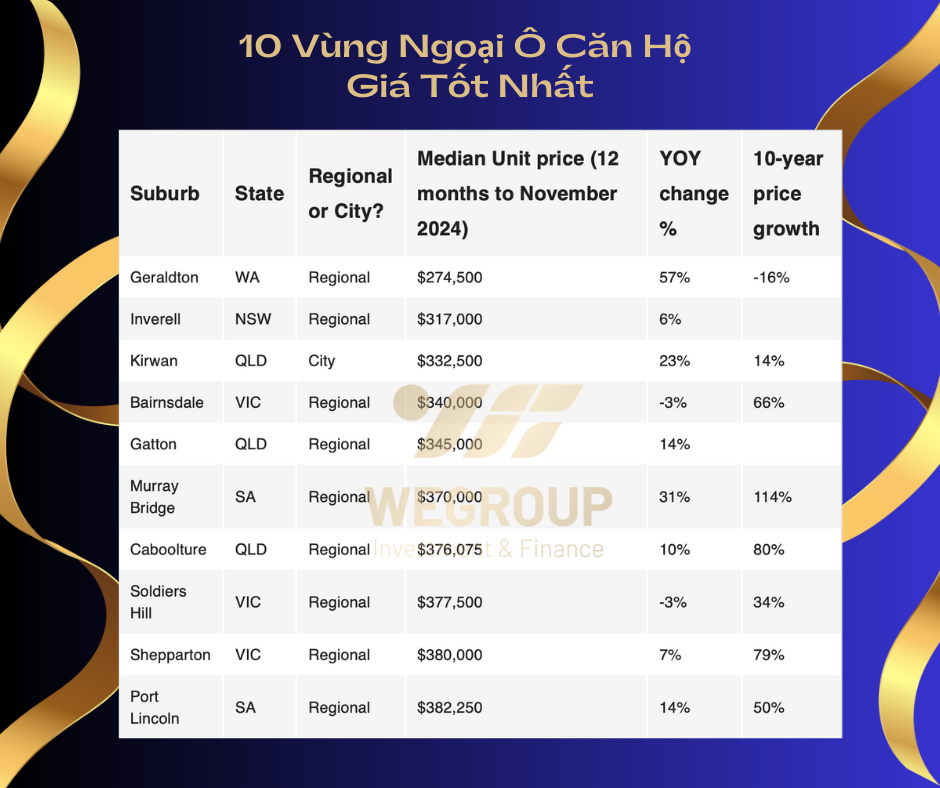 giá nhà, bất động sản Úc