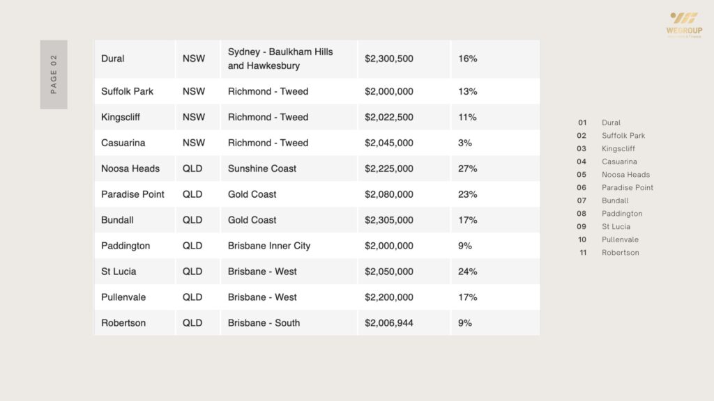 bất động sản Úc 
